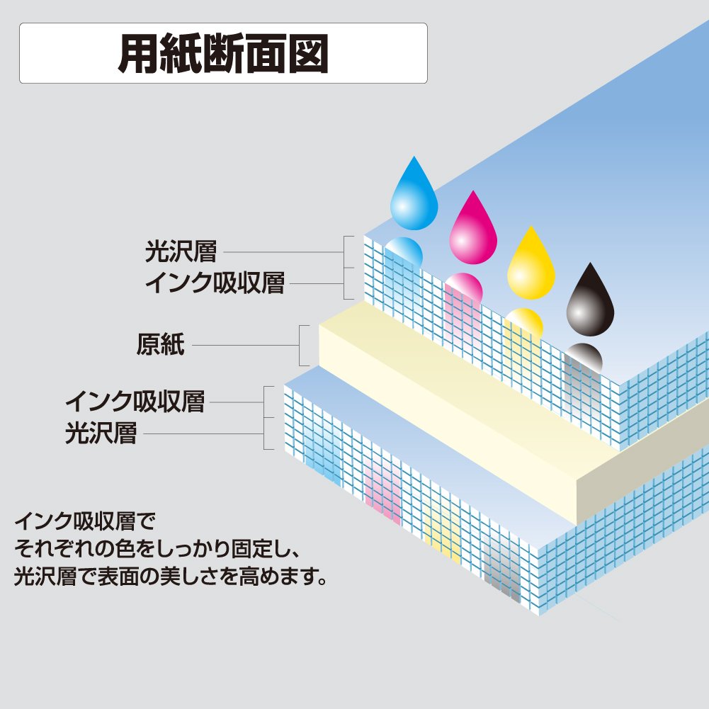Kokuyo dwustronny papier fotograficzny błyszczący B5 10 sztuk KJ-G23B5-10 (import z Japonii)