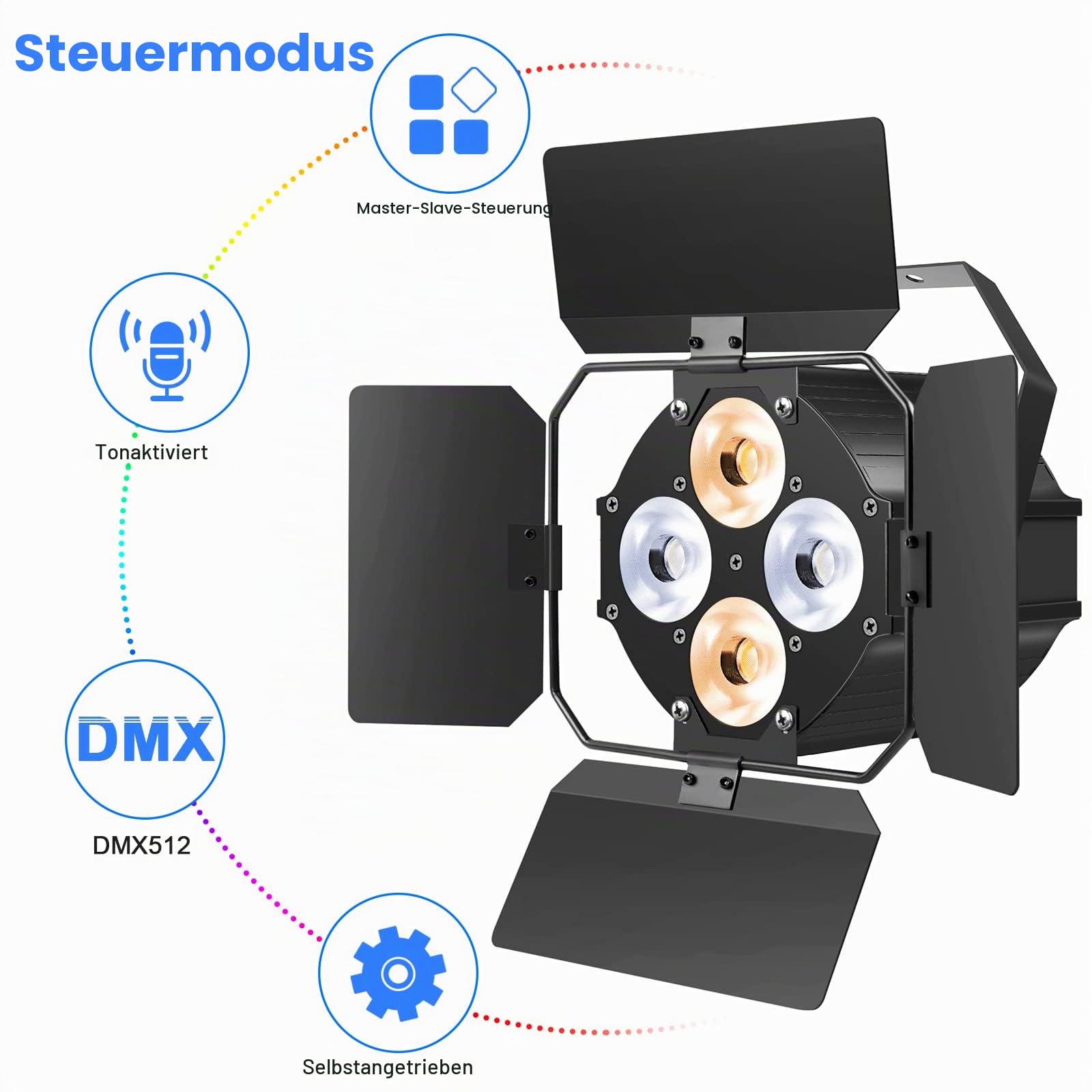 120W COB Par Licht, LED Par Strahler 2 in 1 kalt/Warmweiß Lichteffekte mit Verdunkelungspanel, DMX Scheinwerfer mit Sound-aktiviertem für Kirche Disco Hochzeit Bar Party Theater