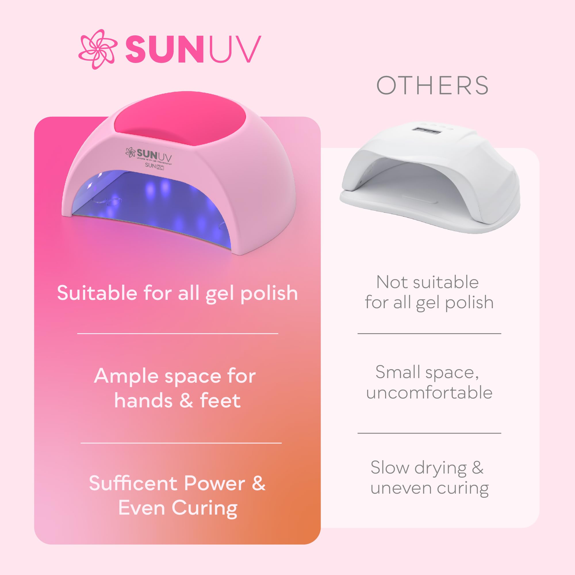 Amazon | SUNUV UV LED ネイルランプ ジェルポリッシュ用 ネイルライト