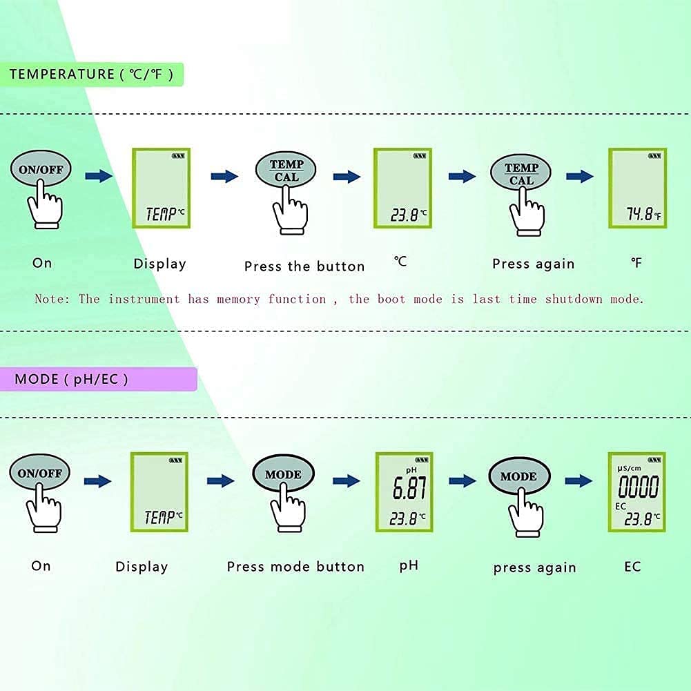 Precise PH/EC/Temp Temperature Test Pen Ph Pen EC Conductivity Water Quality Pen Swimming Pool PH Portable PH Meter with Backlight Practical Water Quality Detector
