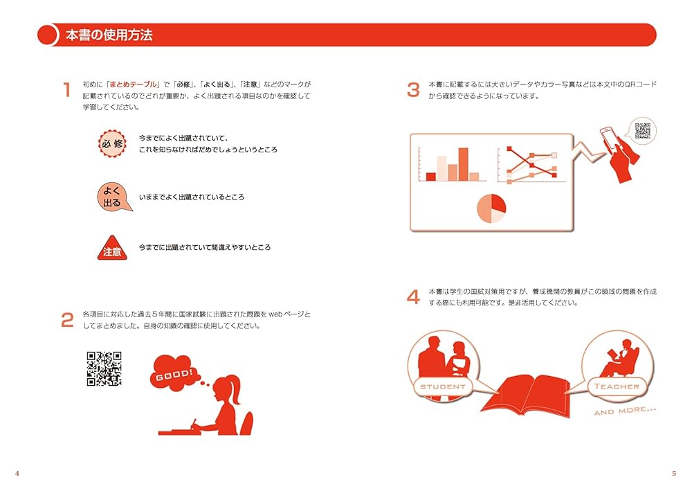 歯科医師国家試験対策 模試 冊子 歯科国試対策｜Doctorbook academy