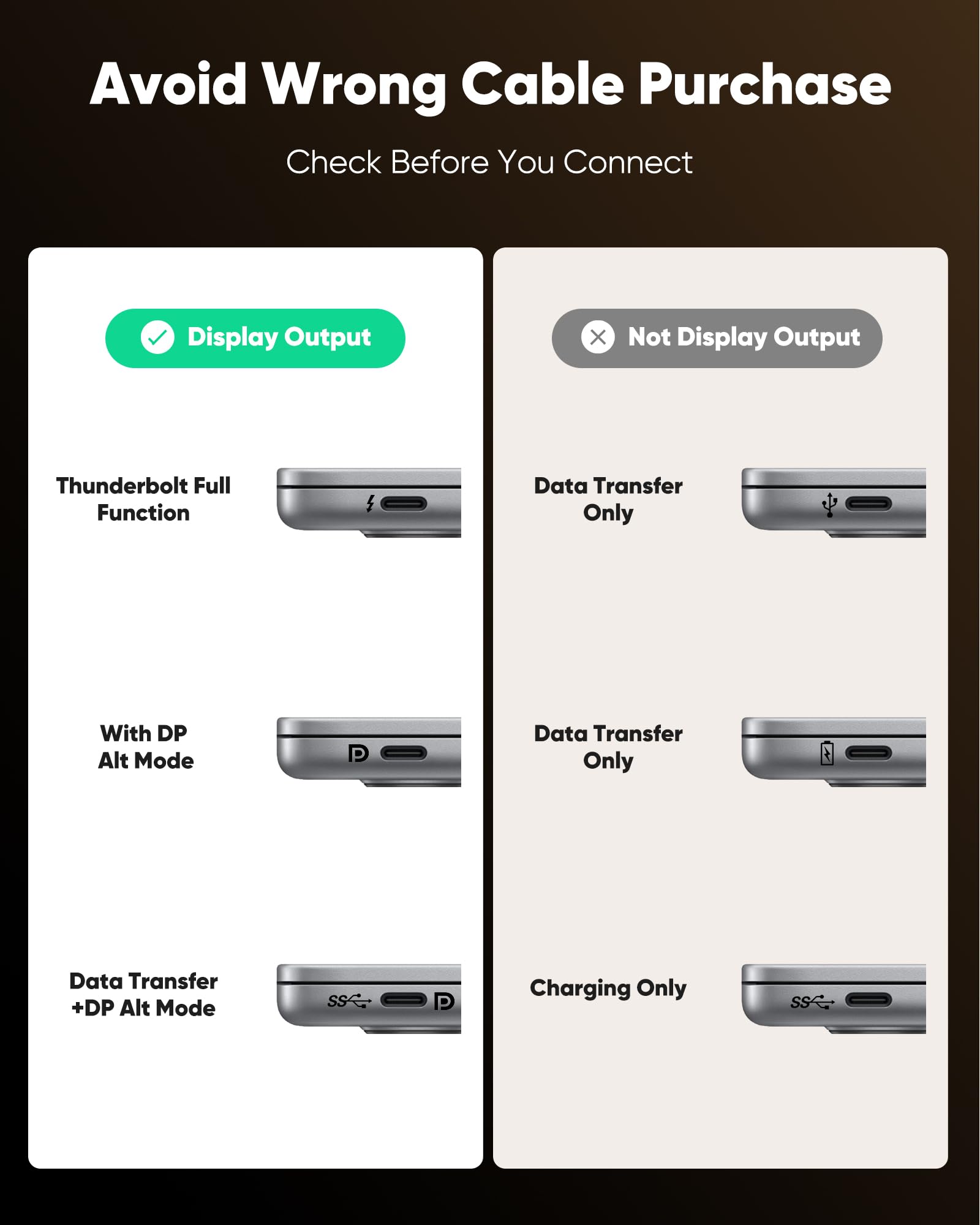 Southlight Câble USB C vers HDMI 2m 4K UHD Thunderbolt 3 pour iPhone 16 Pro MacBook Pro iPad Pro Samsung Galaxy