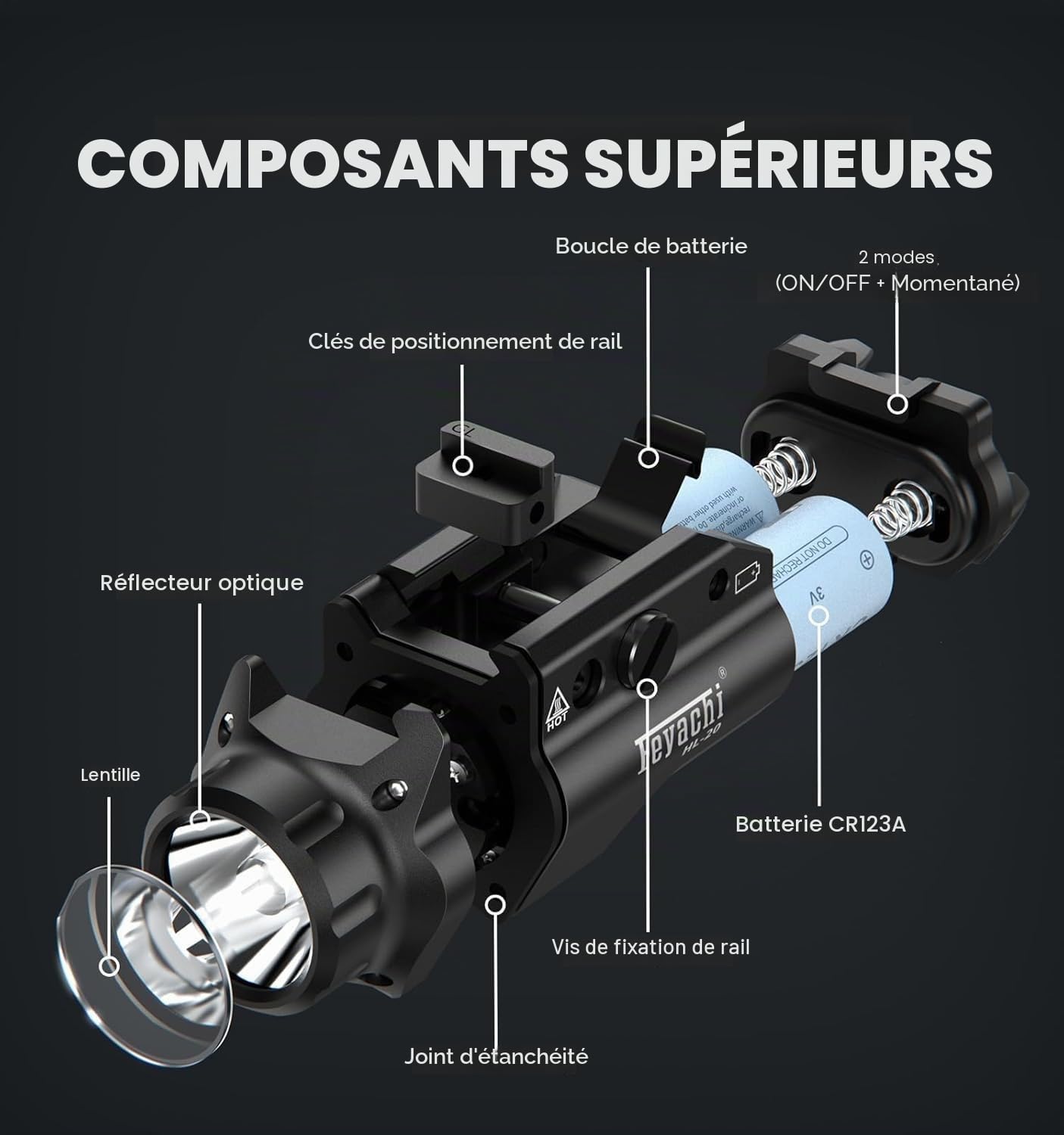 Feyachi HL-20 Lampe torche de 1500 lumens, LED améliorée, lampe de poche tactique pour arme à feu, traîneau de suivi et clé pour Picatinny (Noir)