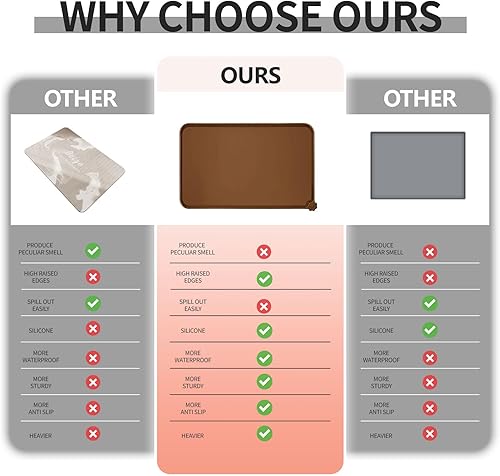 Vista 36 de Tapete impermeable para comida de perros y gatos con bordes elevados altos, pesados y gruesos, tapete de silicona libre de bisfenol A, para prevenir