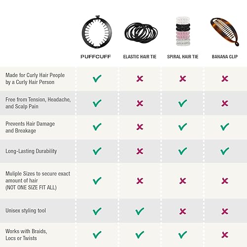 Miniatura 5 de PuffCuff Junior Pinza para Cabello de 3", Para Todo el Cabello Natural Rizado, Grueso, Crespo, Texturizado, Locs o Trenzado, Herramienta de Peinado