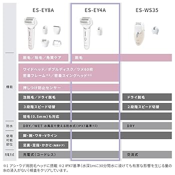 Amazon | パナソニック ソイエ 脱毛 アタッチメント2種 ホワイト