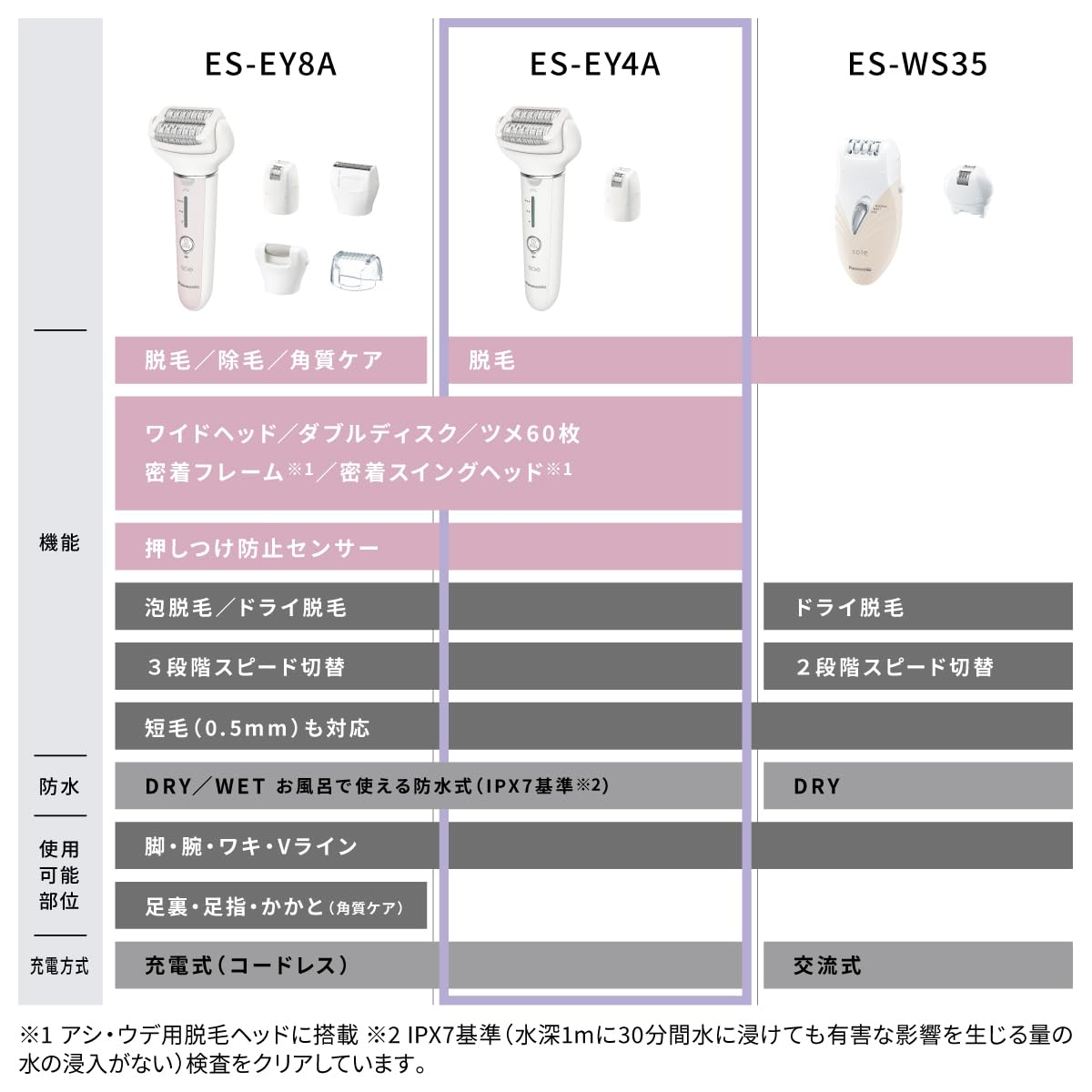 パナソニック ソイエ 脱毛器