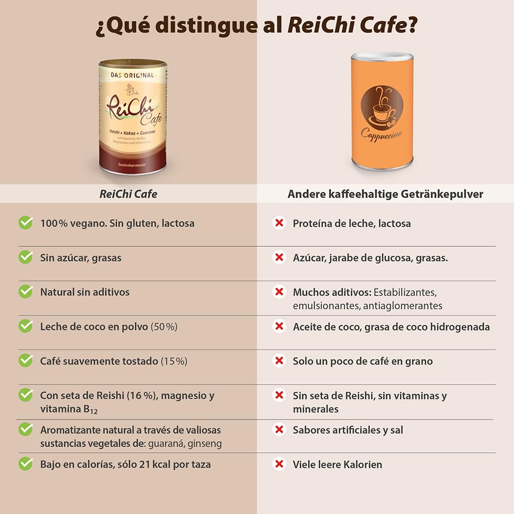 Dr. Jacob´s Café Soluble Reichi Vegano con Seta Reishi, Extracto de Guaraná y Ginseng Enriquecido con Magnesio y Vitamina B12 I Café Energizante Sin Glúten Lactosa ni Soja I Lata 400 g I 80 tazas
