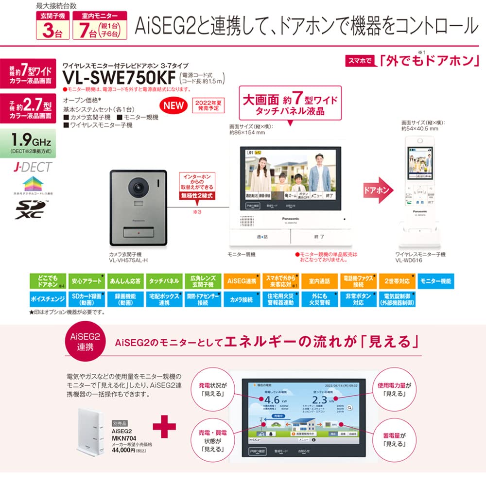 Amazon.co.jp: パナソニック テレビドアホン ワイヤレスモニター子機付