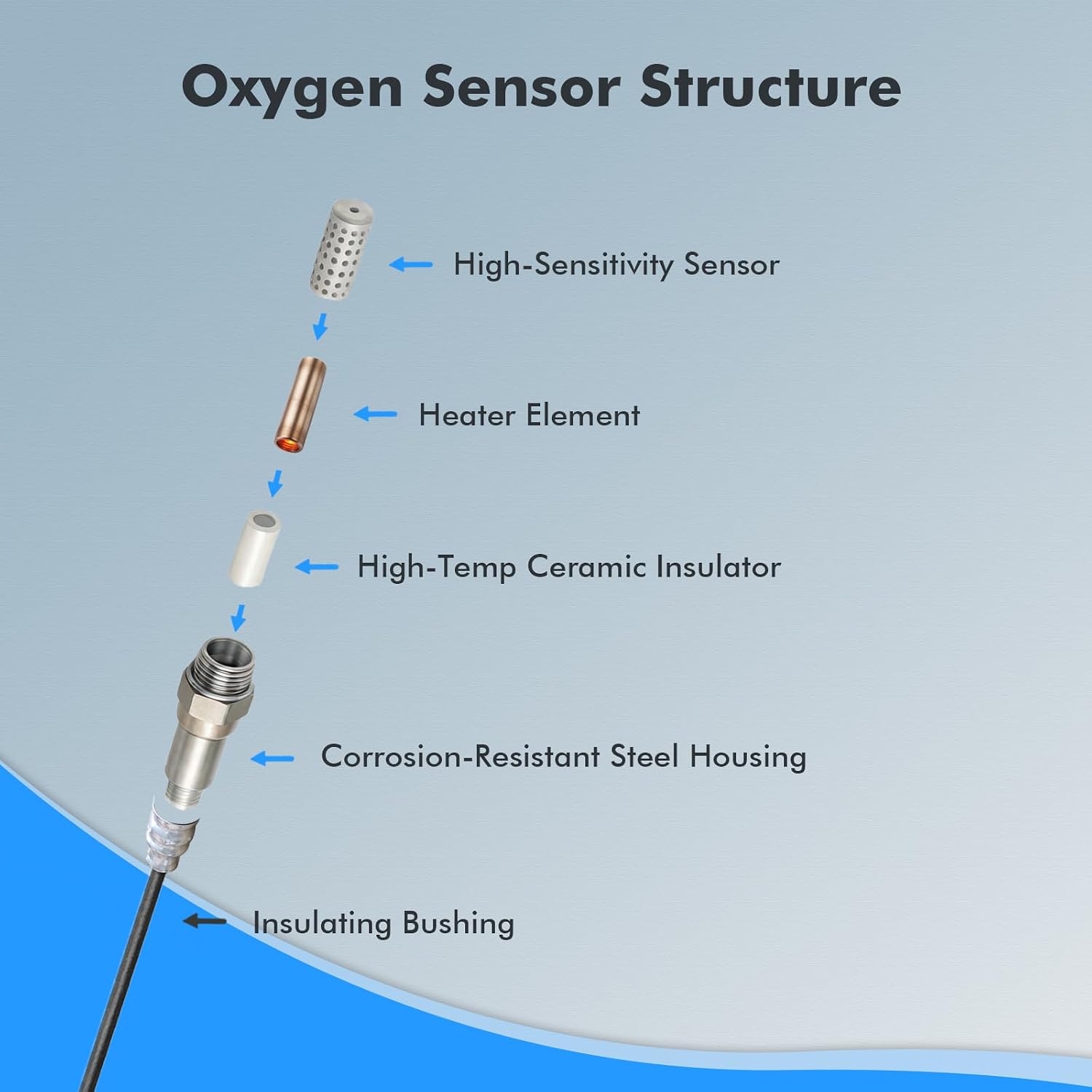O2 Oxygen Sensor Compatible with Mercedes-Benz Vehicles - CL55 CL56 CL65 CL500 CL600 ML320 ML430 ML500 - Downstream & Upstream, Replace# 250-24469