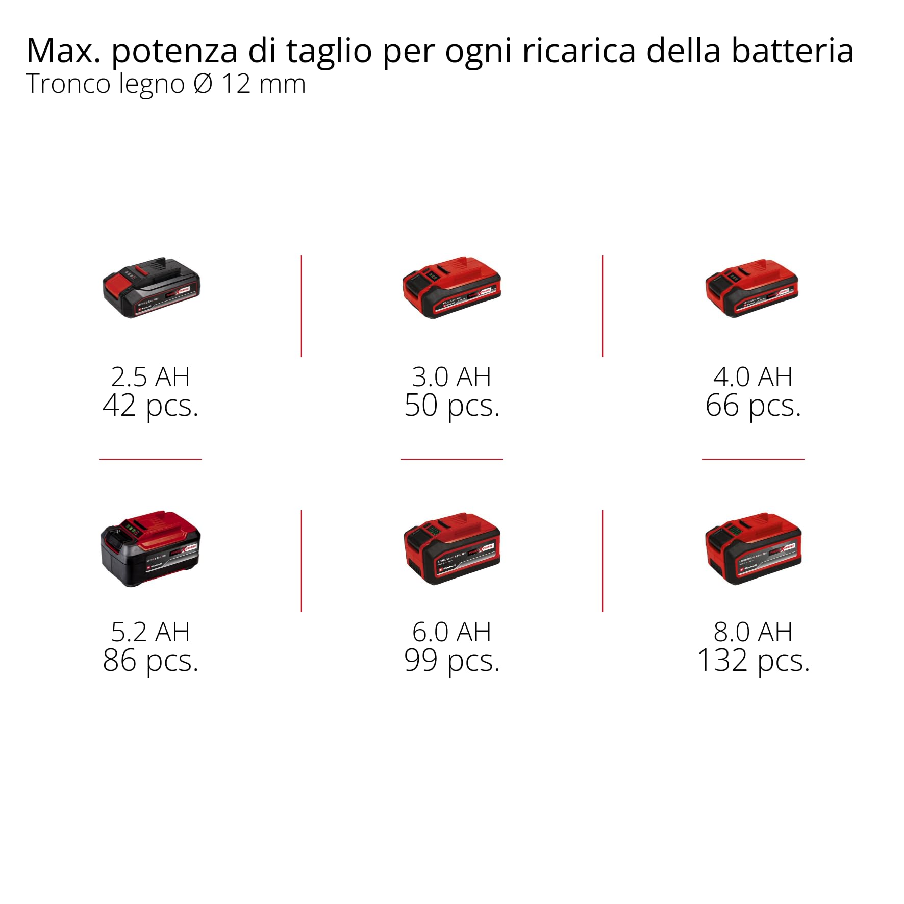 Smerigliatrice angolare a testa piatta Einhell Professional TP-AG 18/125 F Li BL-Solo Power X-Change (18 V, 700 W, disco Ø 125 mm, prof. 33 mm, brushless, incl. accessorio, batteria esclusa)