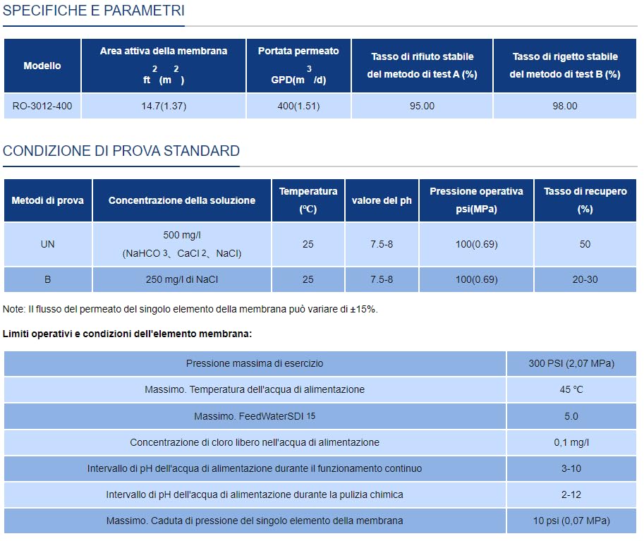 Membrana RO-3012-400 GPD ad alte prestazioni - serie residenziale - per impianti ad osmosi 2 PEZZI