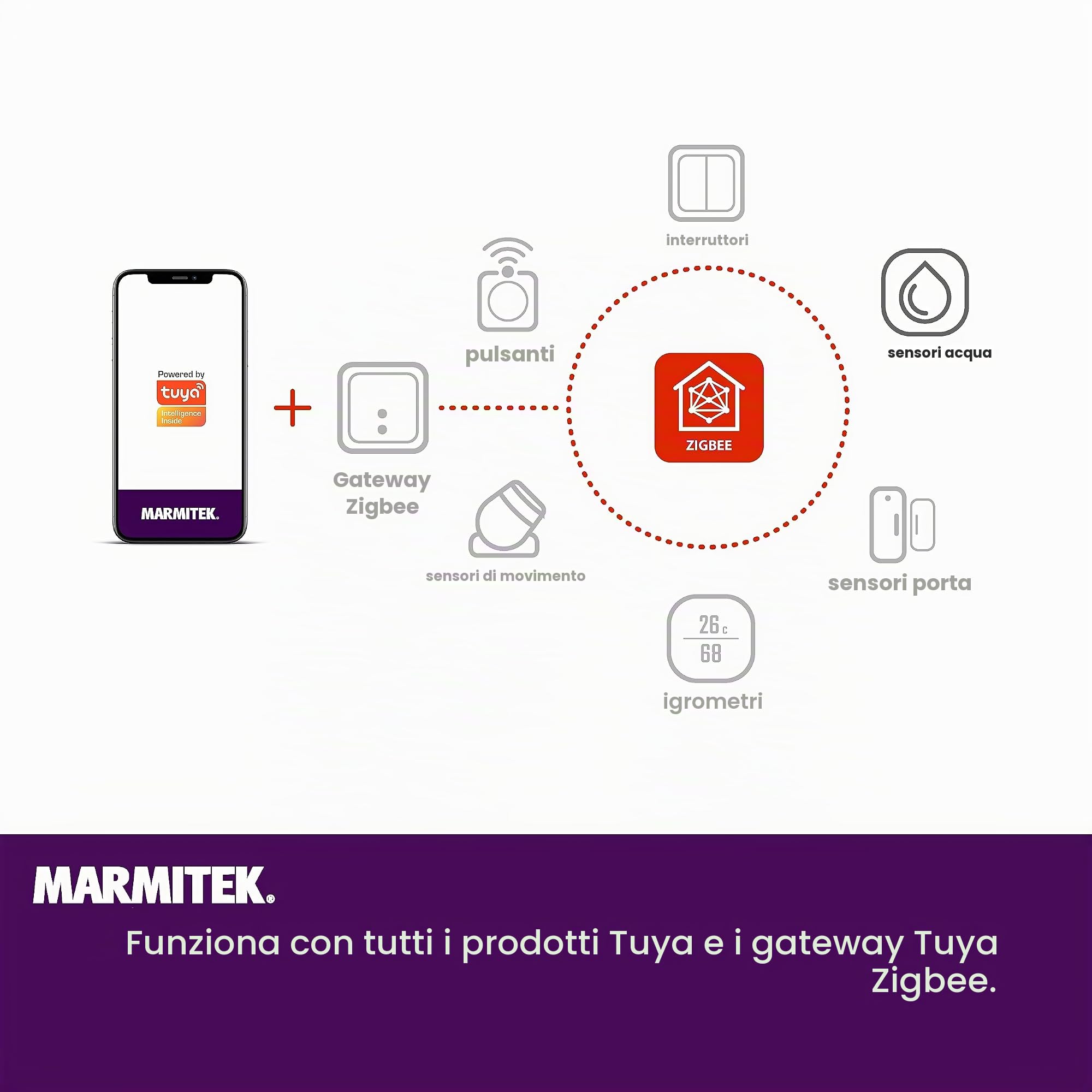 Sensore Perdite d'Acqua Zigbee - Marmitek Sense MA - Sensore - Wireless Flood Sensor - Rilevatore perdite d'acqua - Zigbee 3.0 - Water Leak Detector - Water Level Sensor - Rilevatore Allagamenti