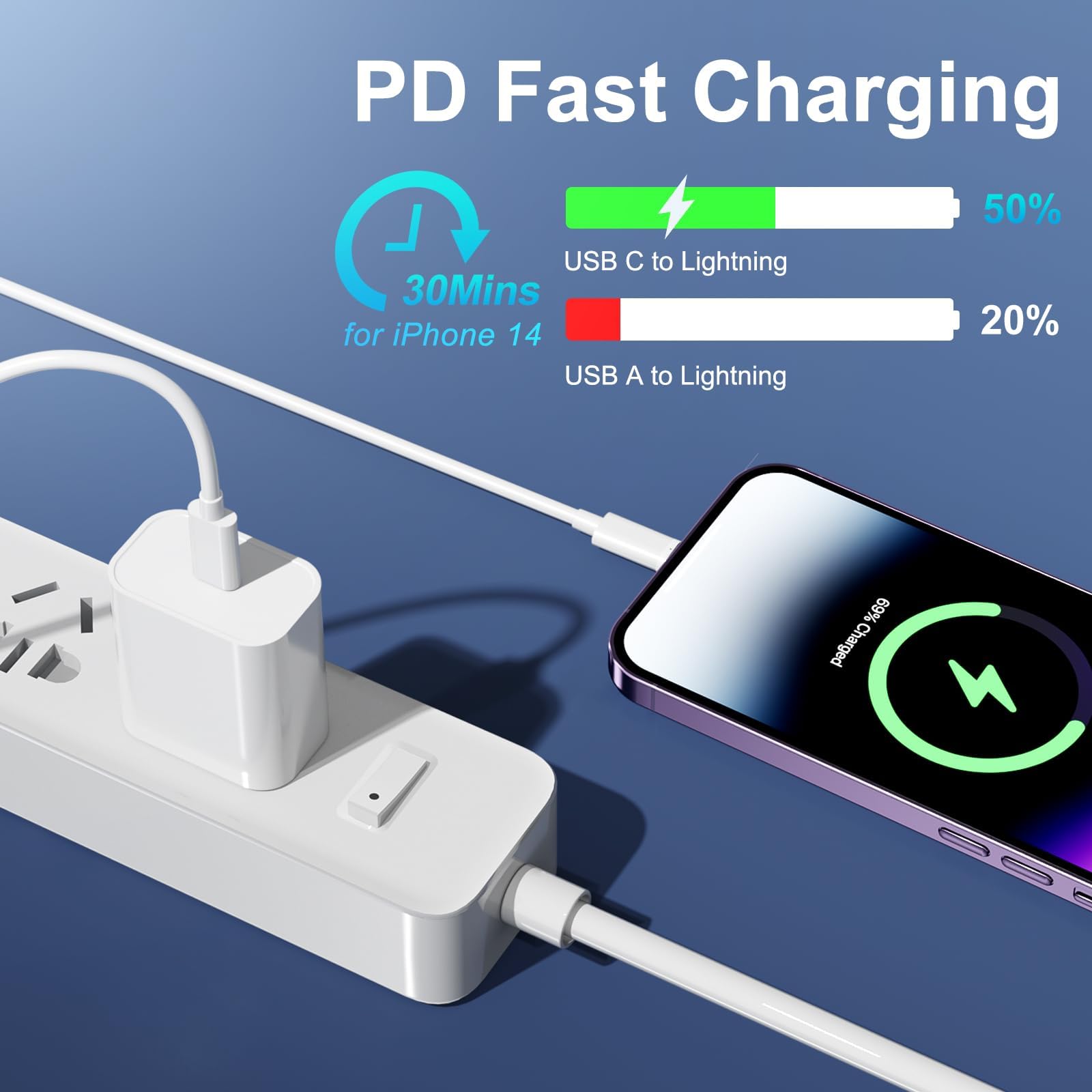 ilikable iPhone Cavo USBC 3 Pezzi 1M Ricarica Rapida Certificato MFi Lightning Cavo iPhone USB C per iPhone14/13/12Pro Max/Mini/11/SE/XR/XS/X/8/8Plus/7/6s