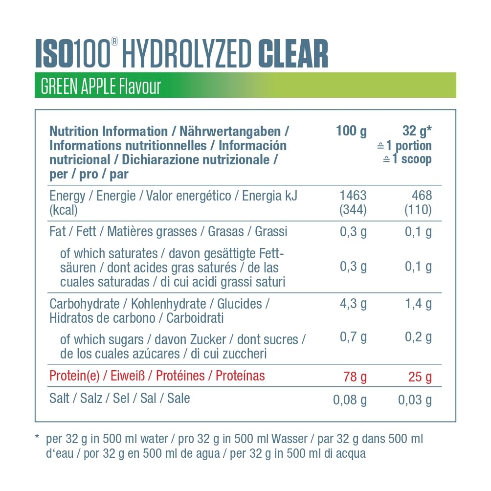 Dymatize ISO 100 Hydrolized Clear Green Apple 900g Whey Protein Pulver