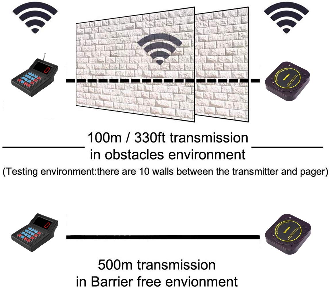 Cercapersone Ristorante, 30 Ricevitori 1 Trasmettitore Wireless Pager System per Caffè Ristorante Bar, con Lunga Distanza di Trasmissione - Non c'è Bisogno Di Aspettare In Coda