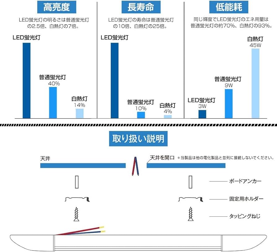 は*こ様 【SIW】日動 LELMFL3W 電池式LED LEDスキマライト 【 日動工業株式会社｜充電式LEDスキマライト