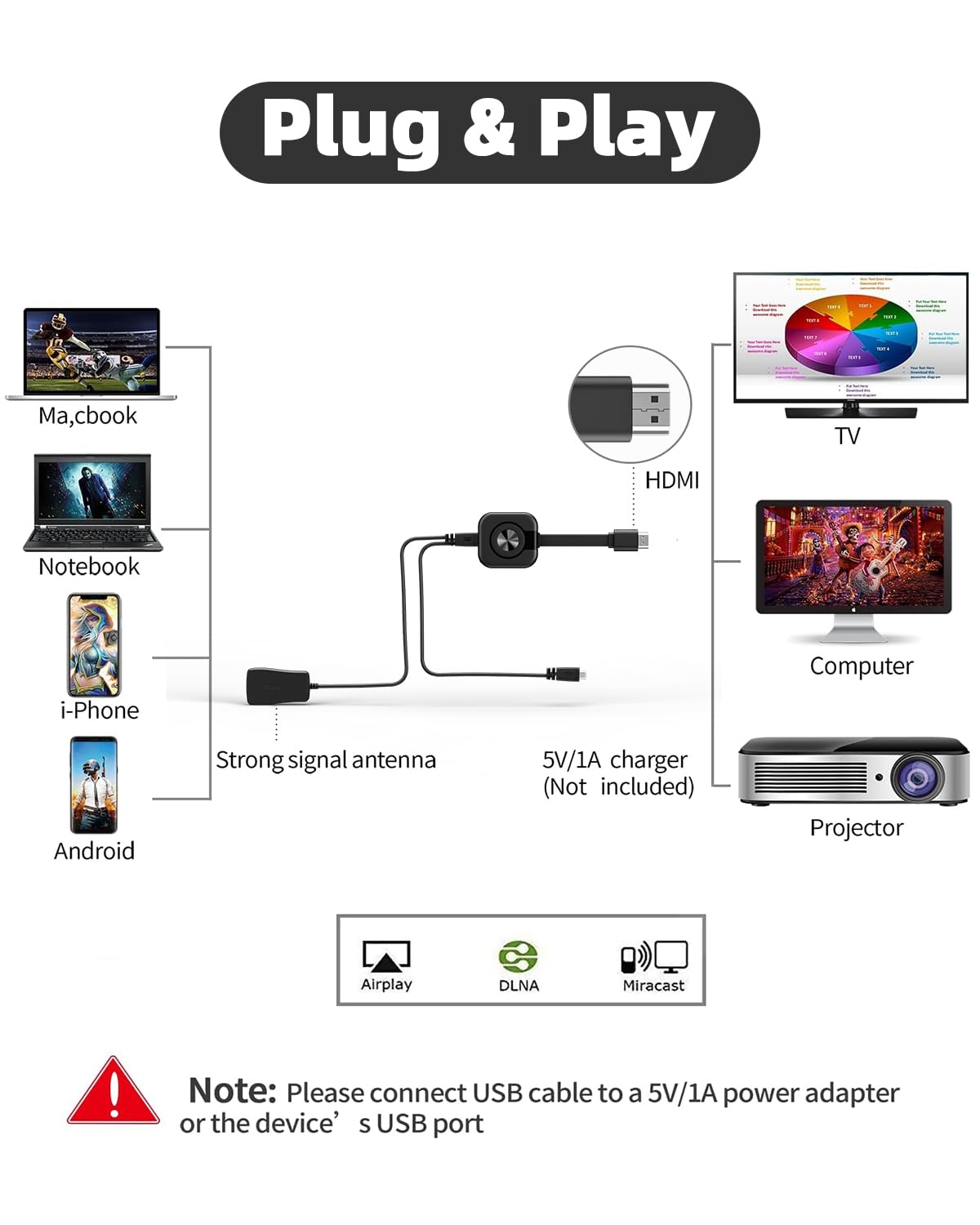 Adattatore HDMI Wireless 5G, Ricevitore Display Wireless 4K/1080P Miracast per iPhone/Android/PC/PC, Dongle WiFi per TV/Proiettore, Supporta Airplay/DLNA, Plug & Play