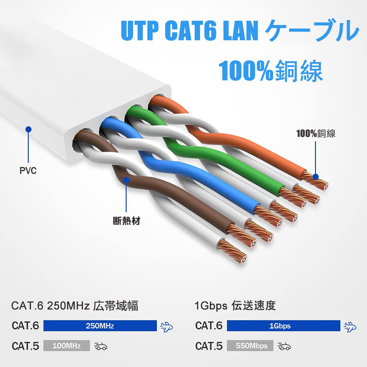 Amazon.co.jp: COOSEED フラットケーブル LANケーブル 5m UTP Cat6