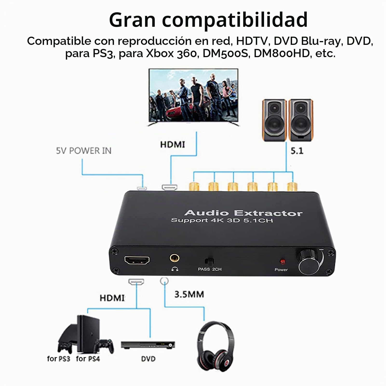 Extractor De Audio, Convertidor Adaptador HDMI, Decodificador De Audio 4K 3D HDMI 5.1 Canales, Convertidor HDMI De Entrada A Salida HDMI SW, CEN, SR, SL, FR, FL, Puerto Para Auriculares De 3,5 Mm(UE)