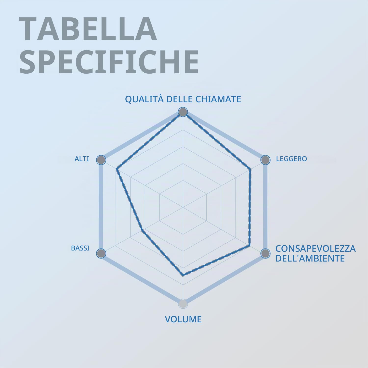 Avantalk Lingo - Cuffie Bluetooth Open-Ear Microfono con Cancellazione del Rumore per PC, Computer, Laptop, Telefono, Cuffie Wireless con Consapevolezza Dintorni