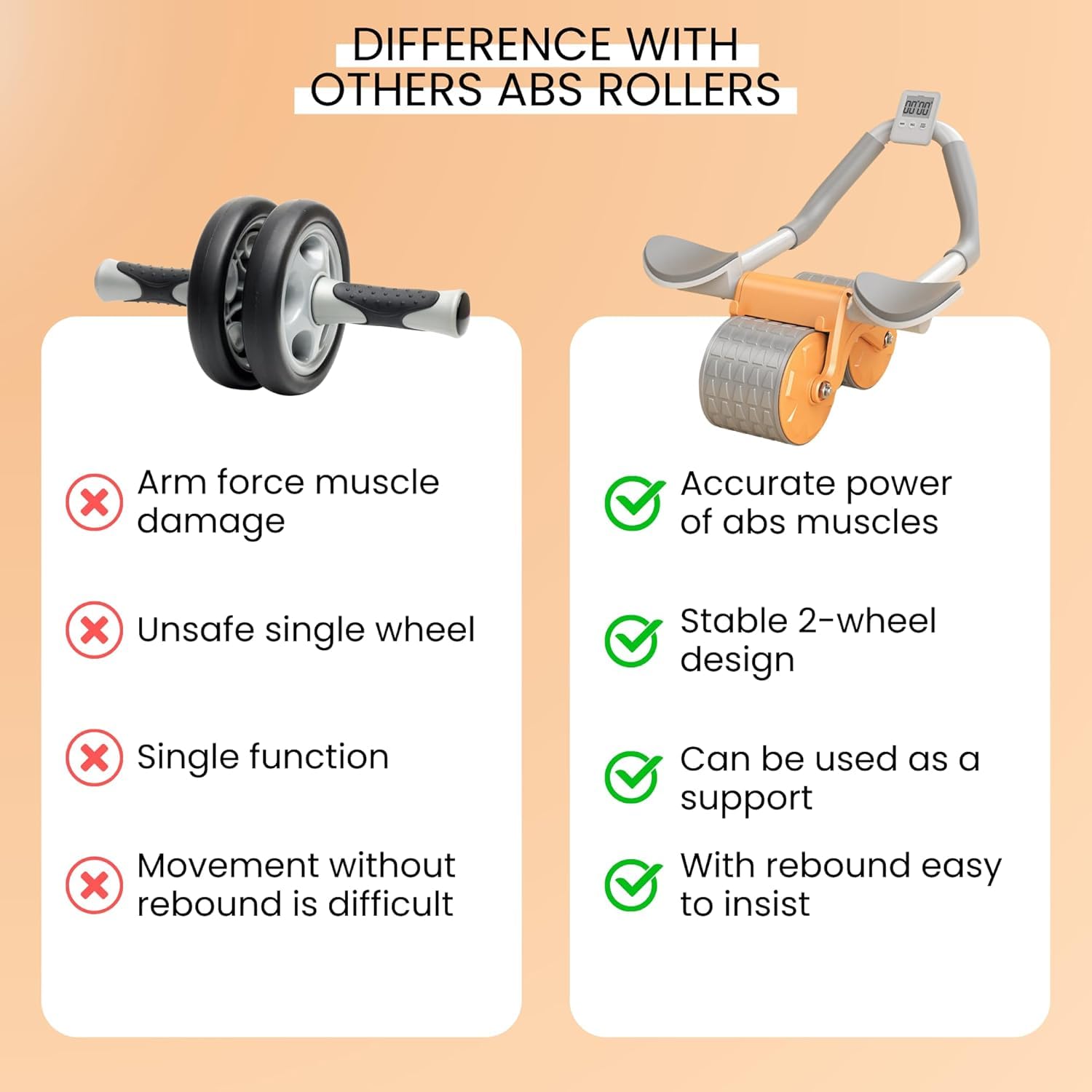 𝗥𝘂𝗼𝘁𝗲 𝗔𝗱𝗱𝗼𝗺𝗶𝗻𝗮𝗹𝗲 con Rimbalzo Automatico Rullo per ABS. Kit per Allenamento a Casa con Ginocchiera e Cronometro Inclusi. Sport per Principianti a Casa