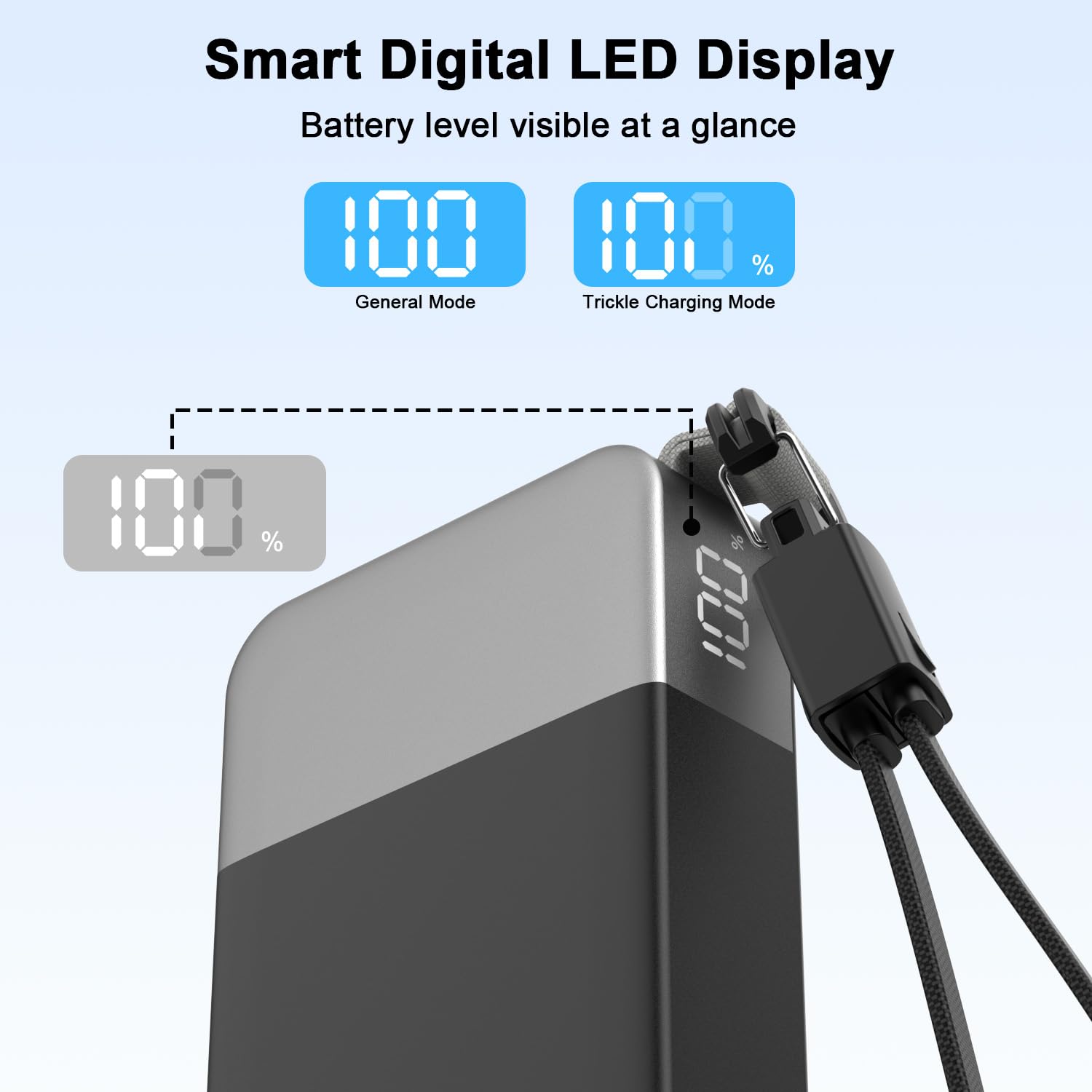 NOBIS Cargador Portátil 20000mAh 65W Power Bank con Cable Lanyard | 2C+2A Carga Rápida USB-C, Batería para Portátil con Pantalla LED, para Notebooks, Tablets, Teléfonos y Steam Deck