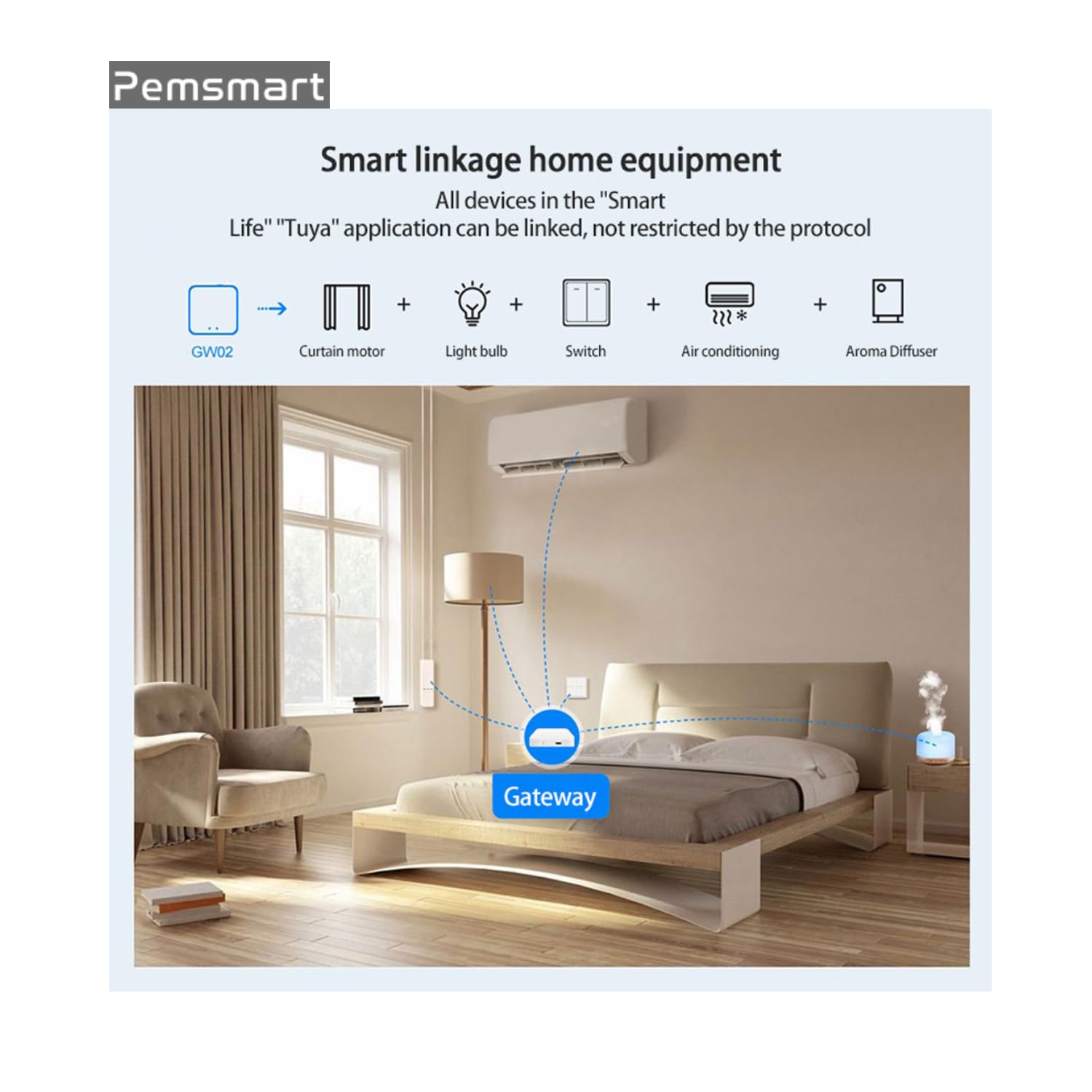 ZigBee Smart Gateway Hub WiFi 2,4 GHz, domotique intelligente pour tous les ZigBee 3.0, compatible avec l'application Tuya Smart Life Tuya, télécommande, prend en charge 50 appareils sans fil