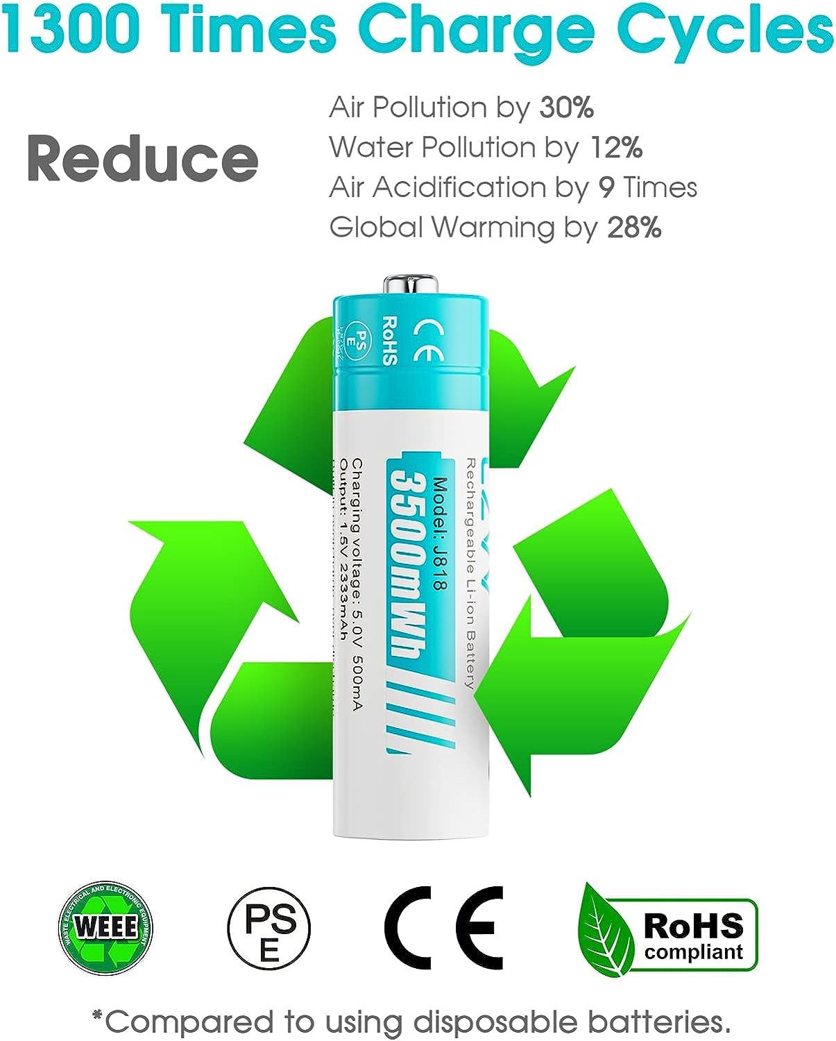 Batterie Ricaricabili AA Lithium 1,5V - Alta Capacità 3500mWh Pile 12 Pezzi con Caricatore 4 Slot Intelligente Caricabatterie Ricarica Rapida 2H, 1500 Cicli, Durata Ultra Lunga 10 Anni