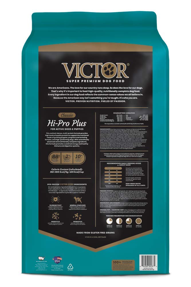 stores that sell victor dog food