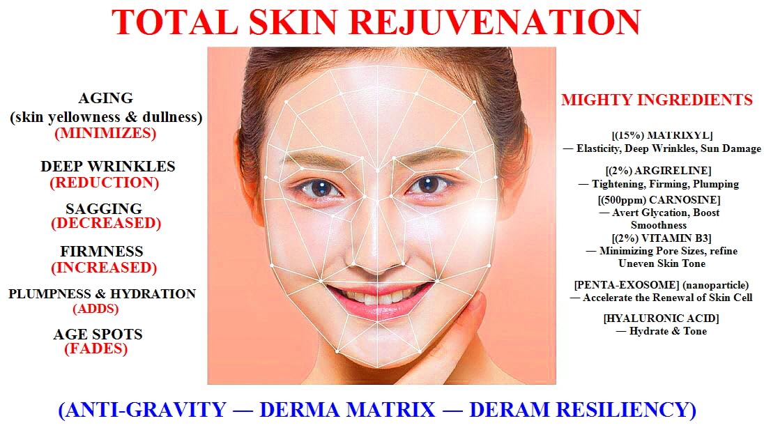 WHITESILK Extreme Line Lifting Serum: 15% Matrixyl & 2% Argireline (30ml) with Carnosine, Penta-Exosome - Image 3