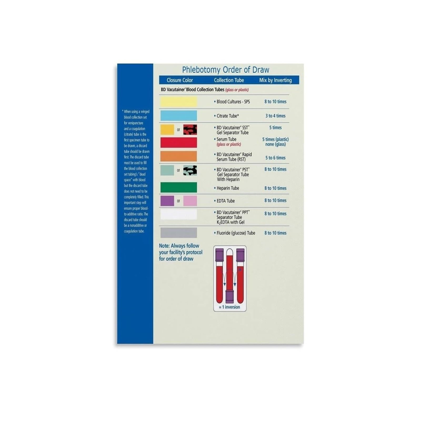 NWPNLXEA Venipuncture Order of Draw Chart Metal Sign Phlebotomy Tube Colors Reference Guide for Nurses Students Decor 8 X 12 in