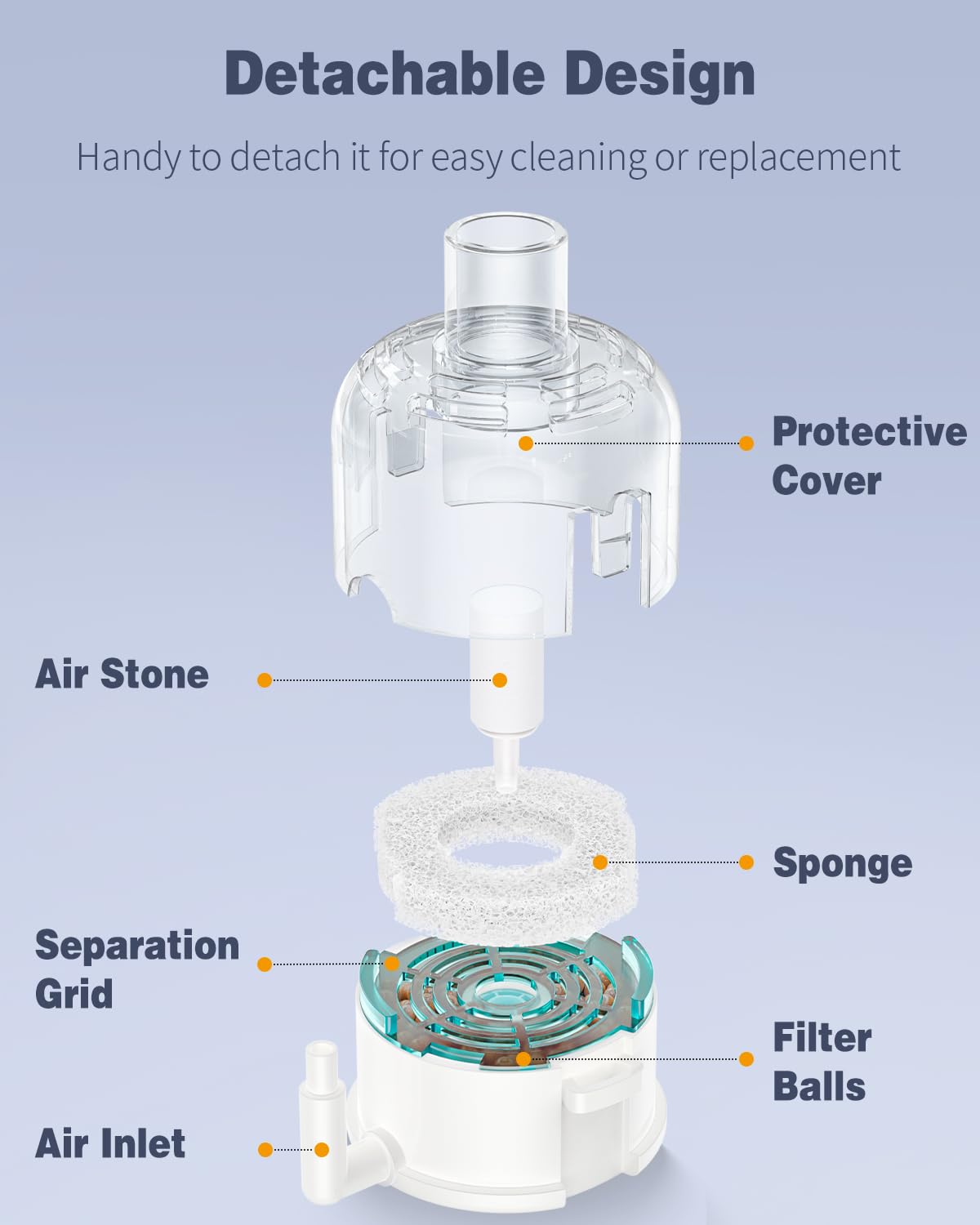 Pawfly Aquarium Compact Air Pump for 3-20 Gallon Buckets and Fish Tanks Quiet Oxygen Aerator Pump with Air Stone, Nano Bio Sponge Filter, Airline Tubing and Check Valve Accessories - image 5