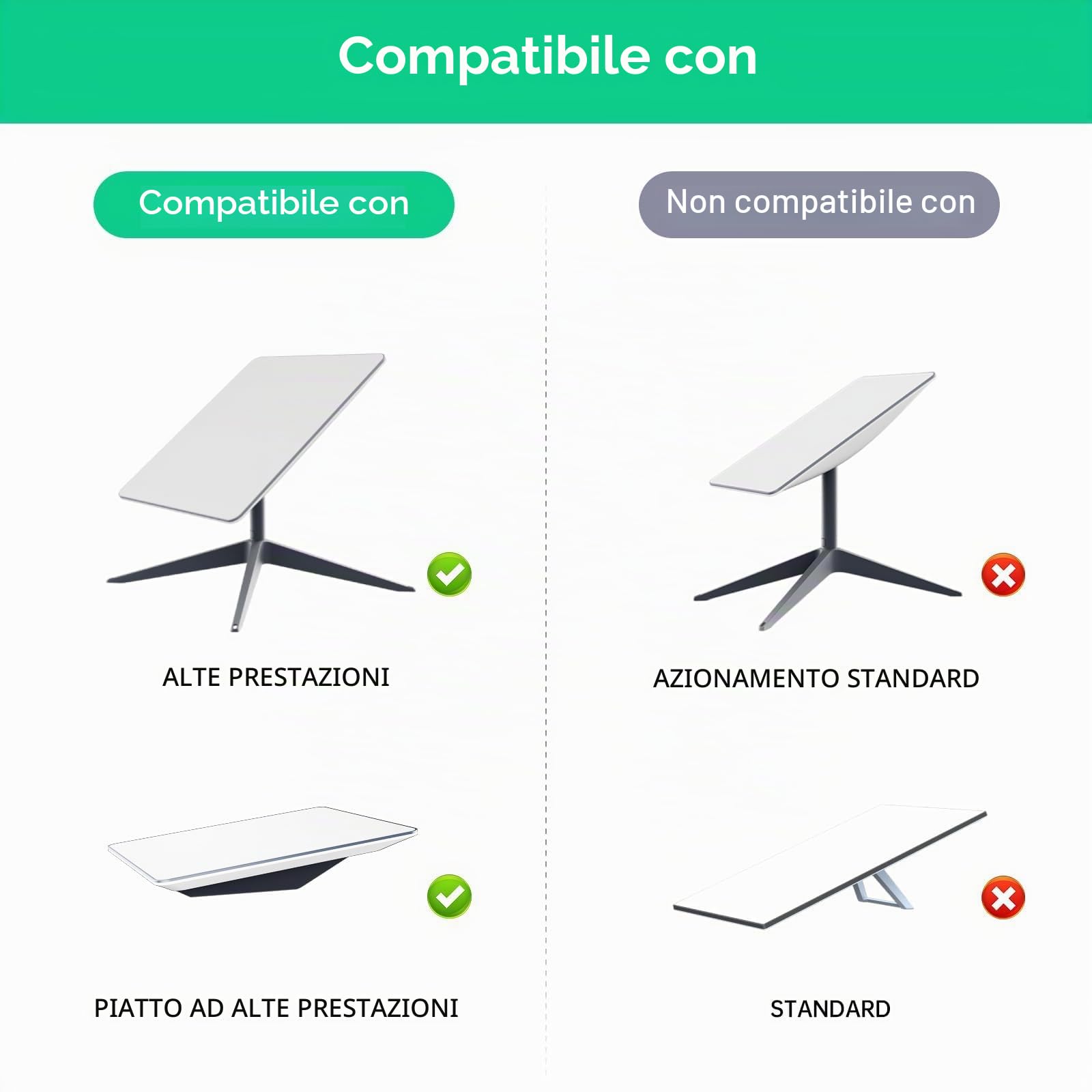 EDUP Starlink PoE Iniettore 320W Custodia in alluminio, Starlink Dish Cable Adapter a RJ45, Starlink DC Step UP Converter 12V a 48V 6A 288W, funziona per Starlink ad alte prestazioni/Starlink Flat