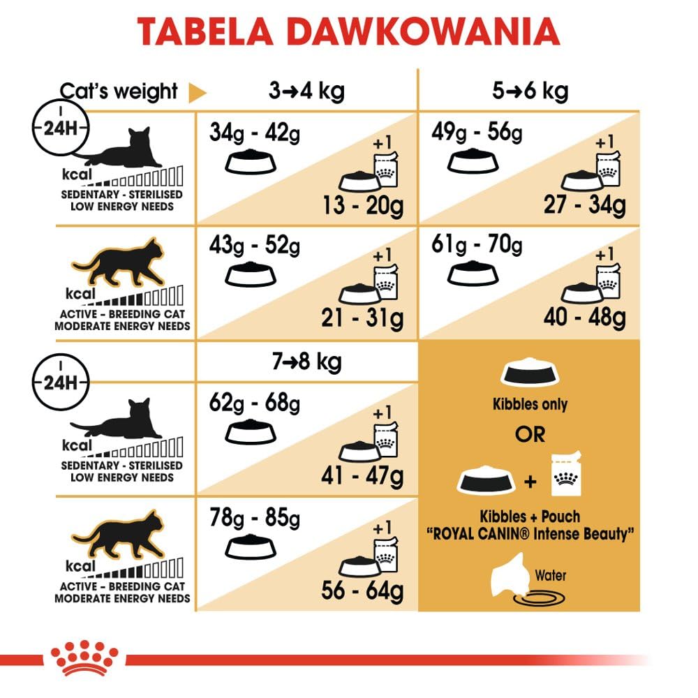Royal Canin Ragdoll Adult Dry Cat Food 10 kg