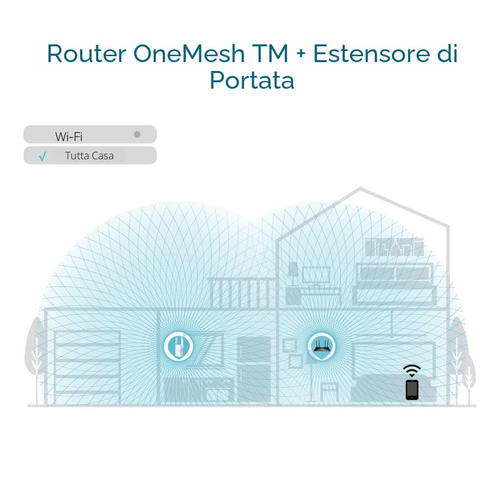 TP-Link RE605X Ripetitore Mesh WiFi 6 AX1800Mbps, 2 Antenne Esterne, Amplificatore WiFi Extender, 1 Porta Gigabit Ultraveloce, Amplificatore Segnale, Easymesh, Beamforming - 5