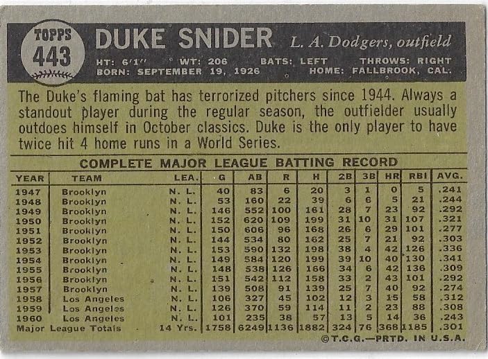 Duke Snider Vintage Baseball Card - 1961 Topps Baseball Card #443 (Dodgers)