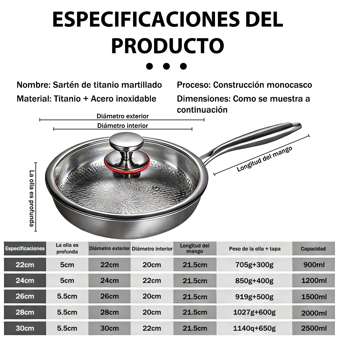 Sartén Titanio Actualizada 2026, Sartén de Titanio para Cocina y Acampada, Antiadherente y Resistente a Arañazos, Libre de PTFE y PFOA, Apta para Todo Tipo de Cocinas (Con tapa, 22cm)