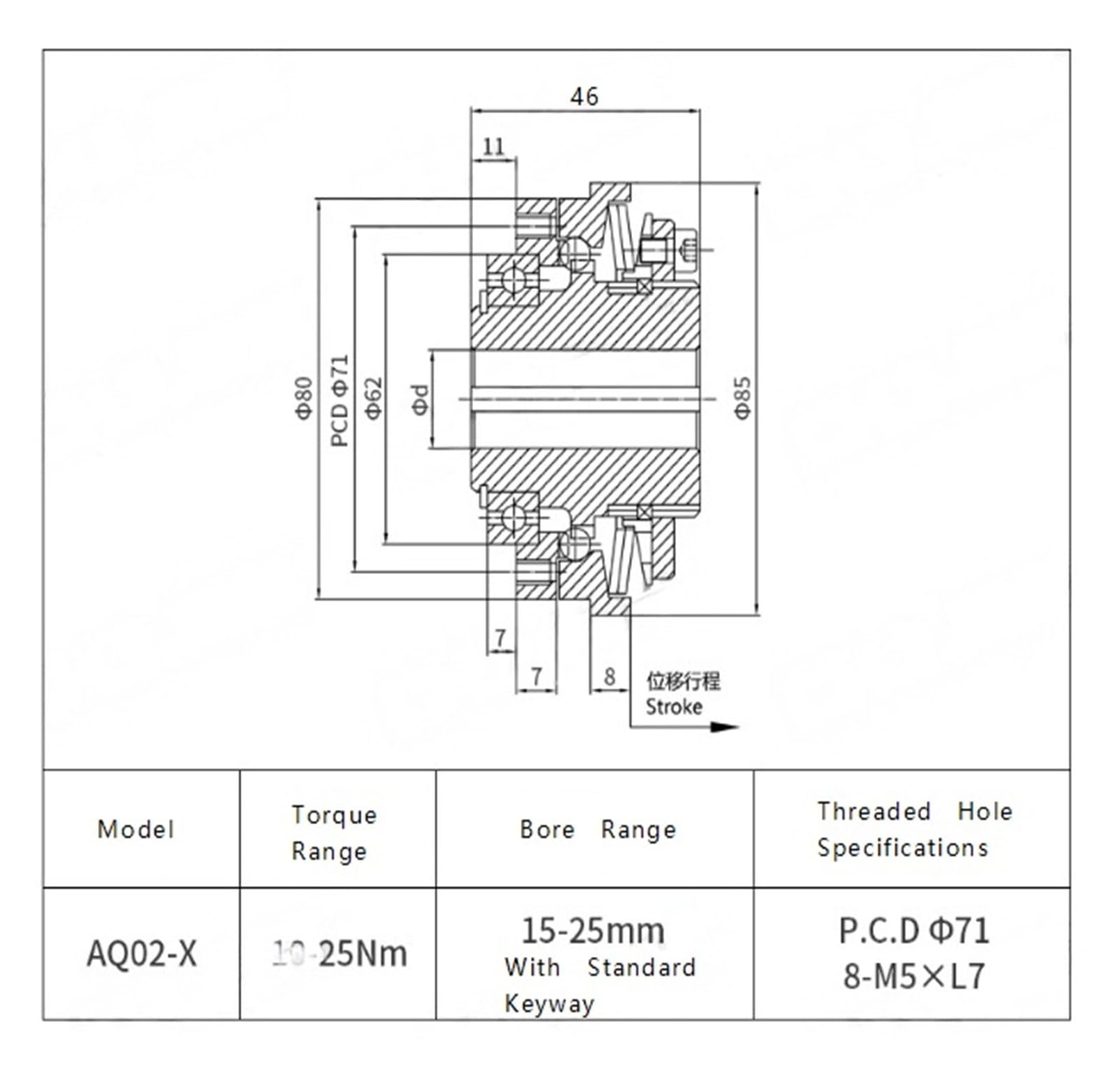 Limitatore di coppia a sfera AQ02-X Foro 15-25 Chiavetta 10-25 Nm Limitatore di coppia con fermo a sfera