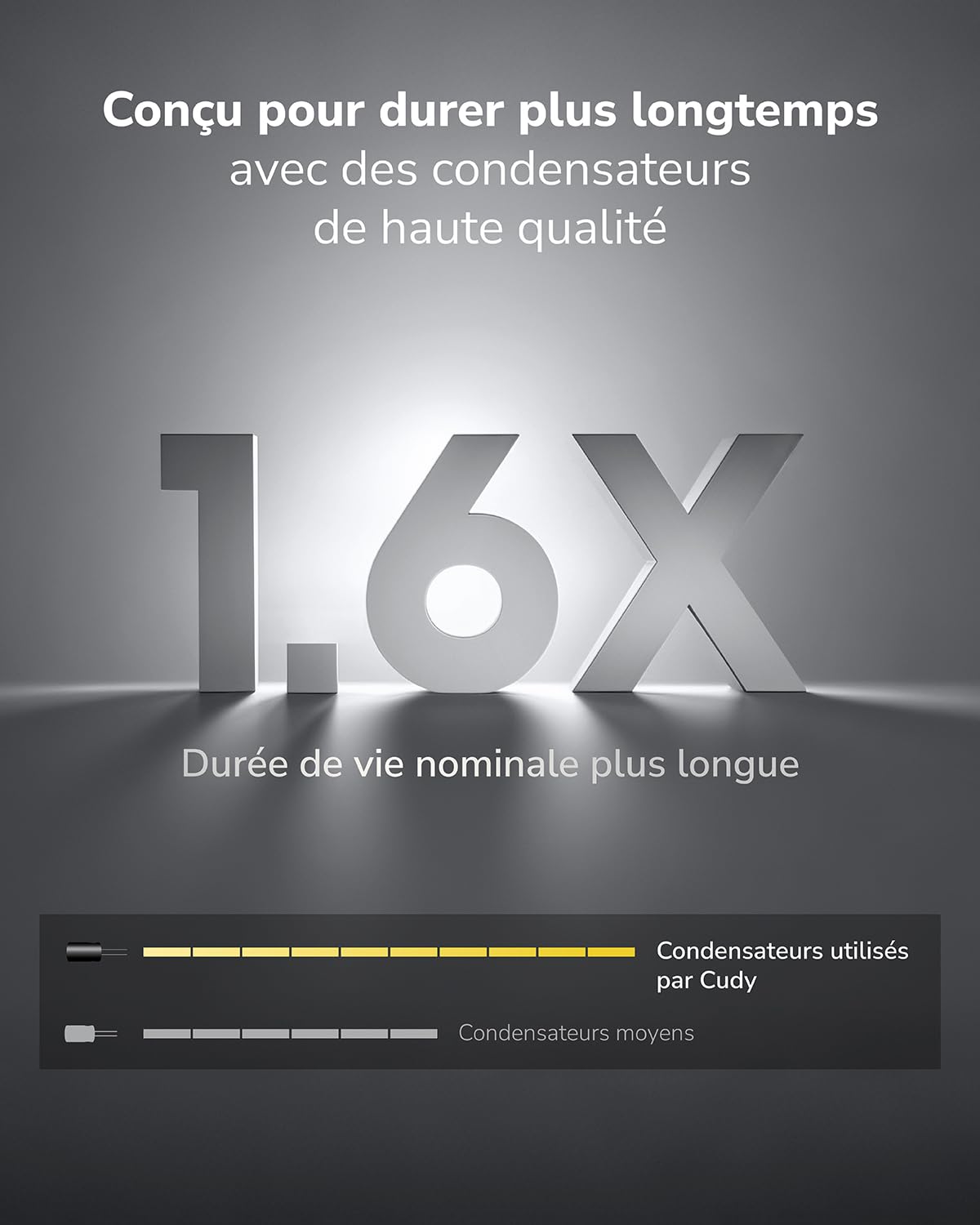 Cudy POE400 Adaptateur injecteur PoE++ Ultra Gigabit 90 W, Compatible avec IEEE 802.3bt/at/AF, Rj45 1000 Mbps, Plug & Play, métal