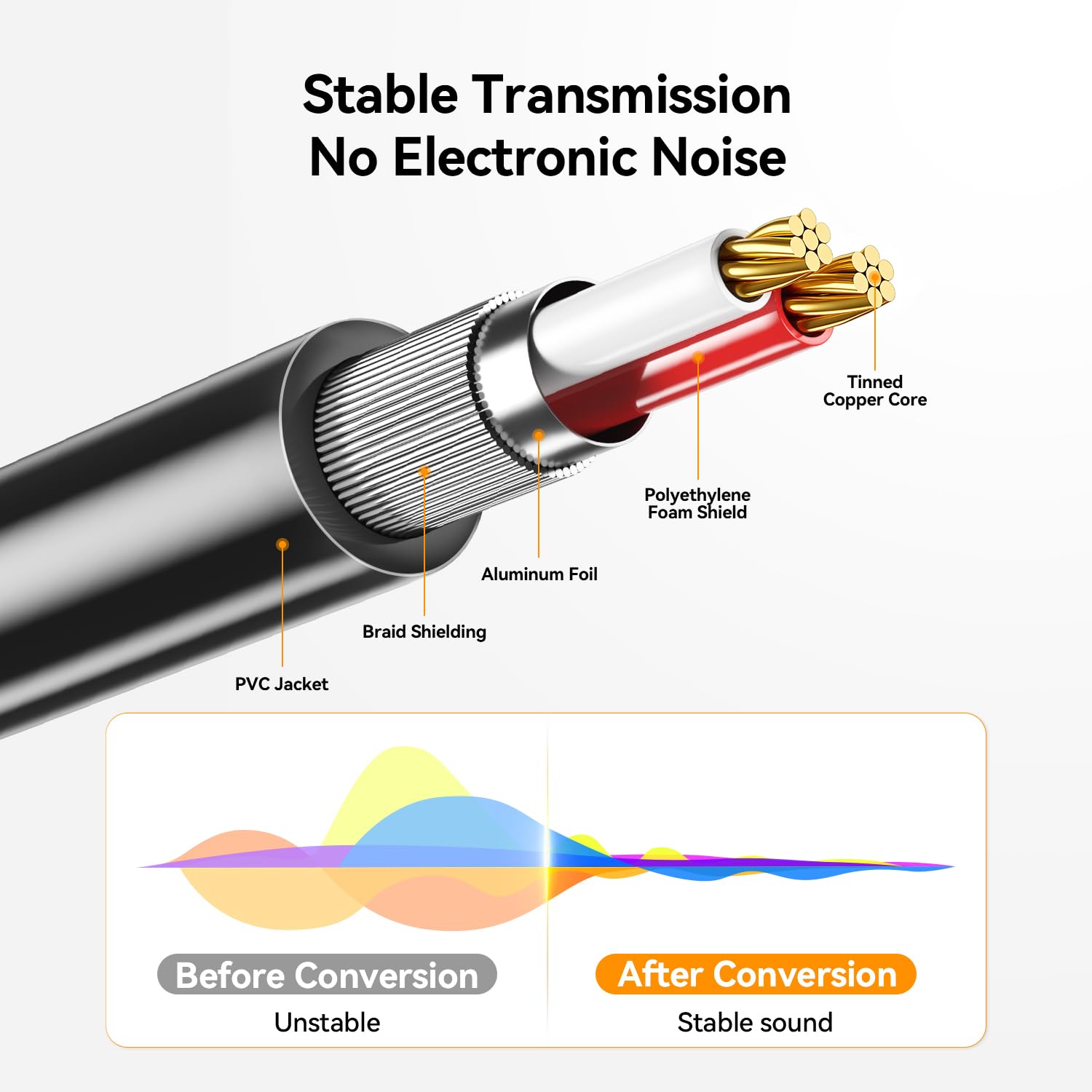 SAMZHE Cable RCA de 3,5 mm a RCA, adaptador de audio RCA macho a auxiliar, adaptador de audio de alta fidelidad, carcasa de metal, divisor en Y, cable auxiliar 1/8 conector para smartphones, altavoces