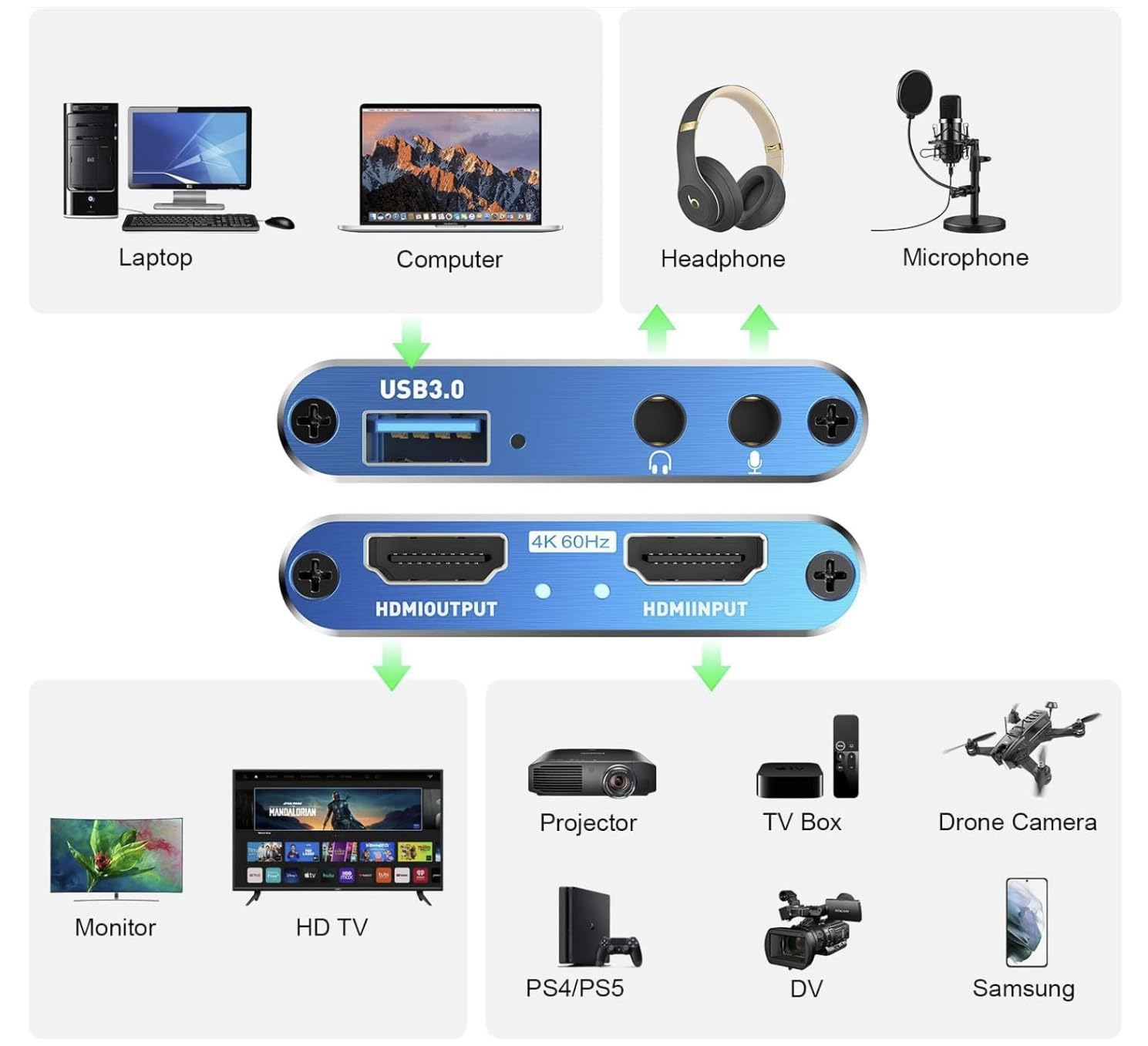 Tarjeta de captura 4K HDMI a USB 3.0, 1080P 60FPS, tarjeta de captura de audio y video para tarjeta de captura de juegos, Nintendo Switch, transmisión funciona con PS4/PS5/PC/OBS/cámara/Xbox