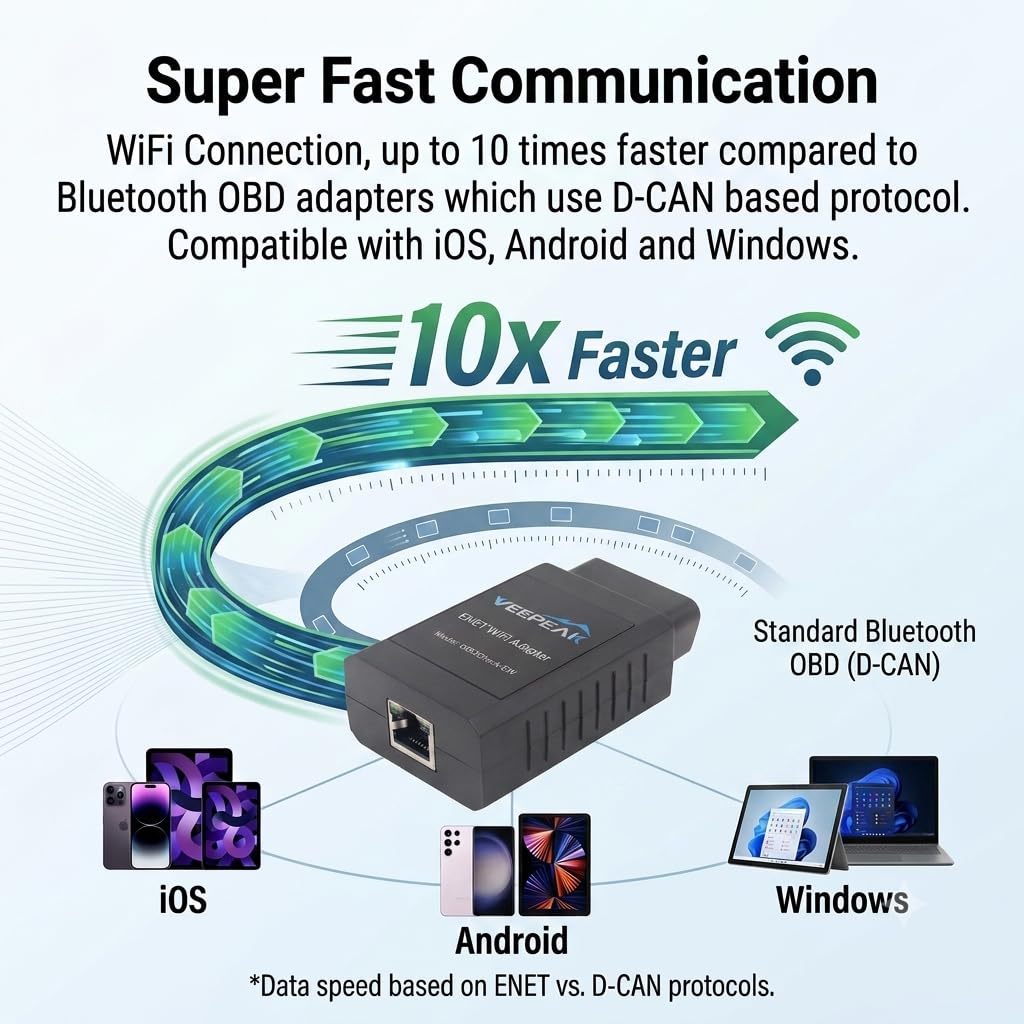 Veepeak ENET WiFi Adapter für BMW F/G/I Serie