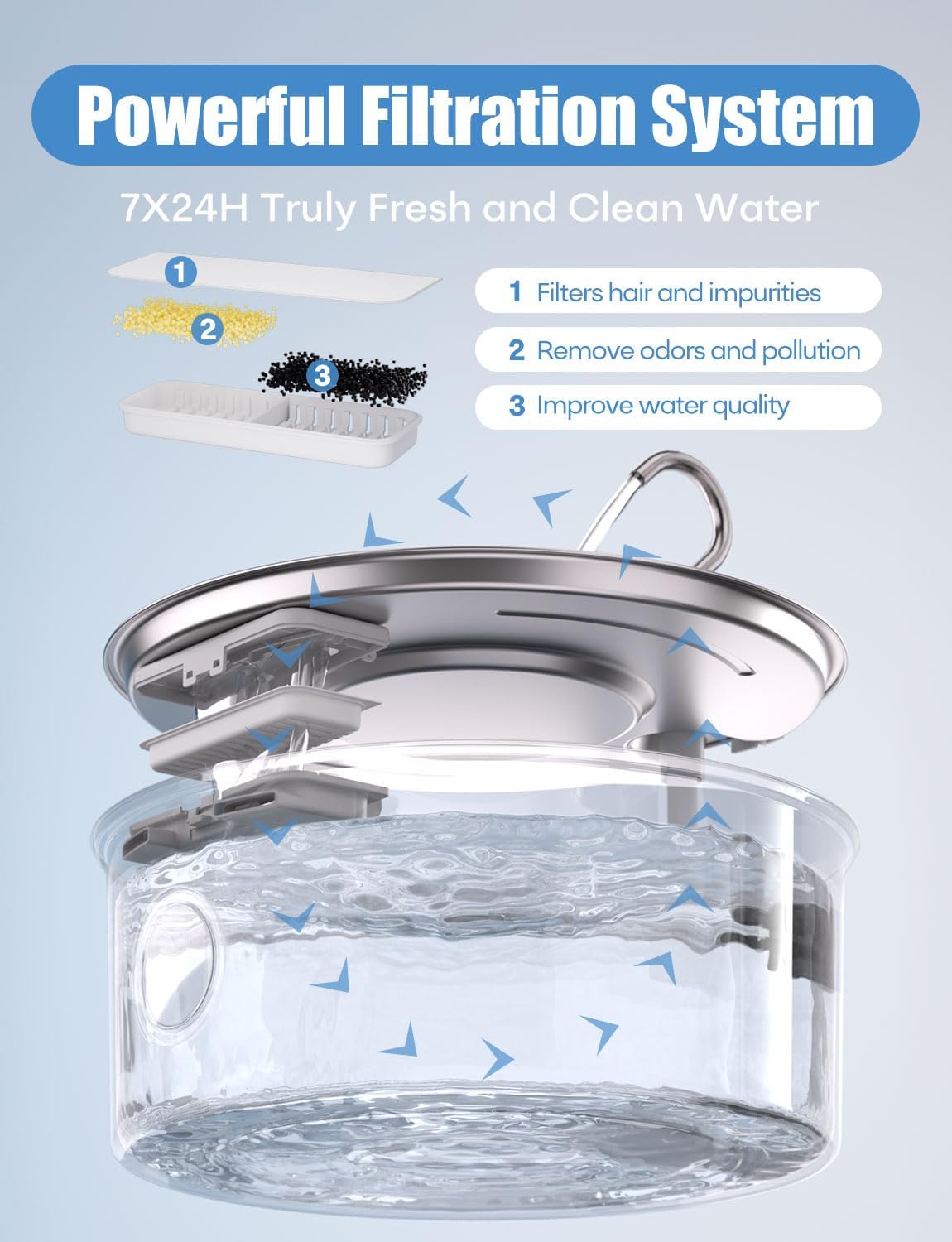 Dog Water Fountain for Large Dogs- 8L/270oz Stainless Steel Dog Fountain Dispenser Automatic Pet Water Bowl with Ultra-Quiet Pump/Quadruple Filtration for Large Pups Cats & Multi-Pet