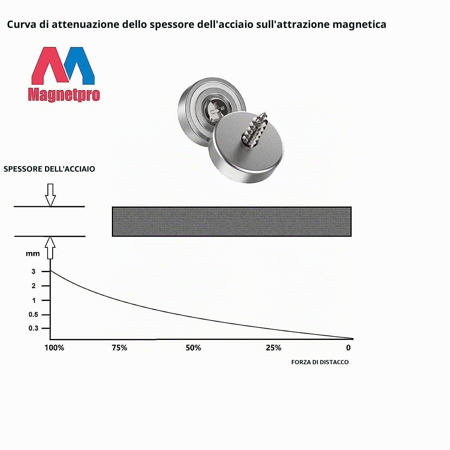 Magnetpro 12 pezzi magneti 10 KG forza 20 x 7 mm con foro e capsula, magnete al neodimio con base in acciaio svasato con viti e 12 cuscini in acciaio (Argento Brillante)