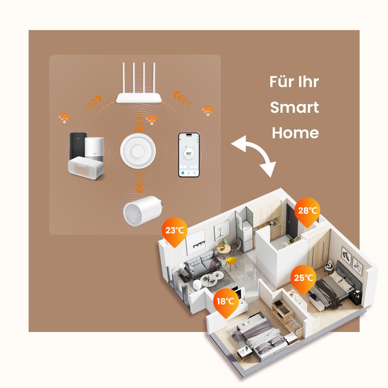 EMKE Smart Heizkörperthermostat Kit, Intelligenter Heizung Thermostat inklusive Tuya Zigbee 3.0 Gateway mit App-Funktion, kompatibel mit Alexa & Google Home, M30*1,5mm, 6 Adapter