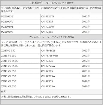 テレビ Abi Amazon.co.jp: テレビキット ナビキット 99098-83S32-P04 (CN