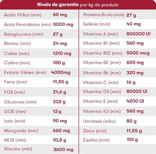 Nutroplus Dietas Cruas com Ossos 500g