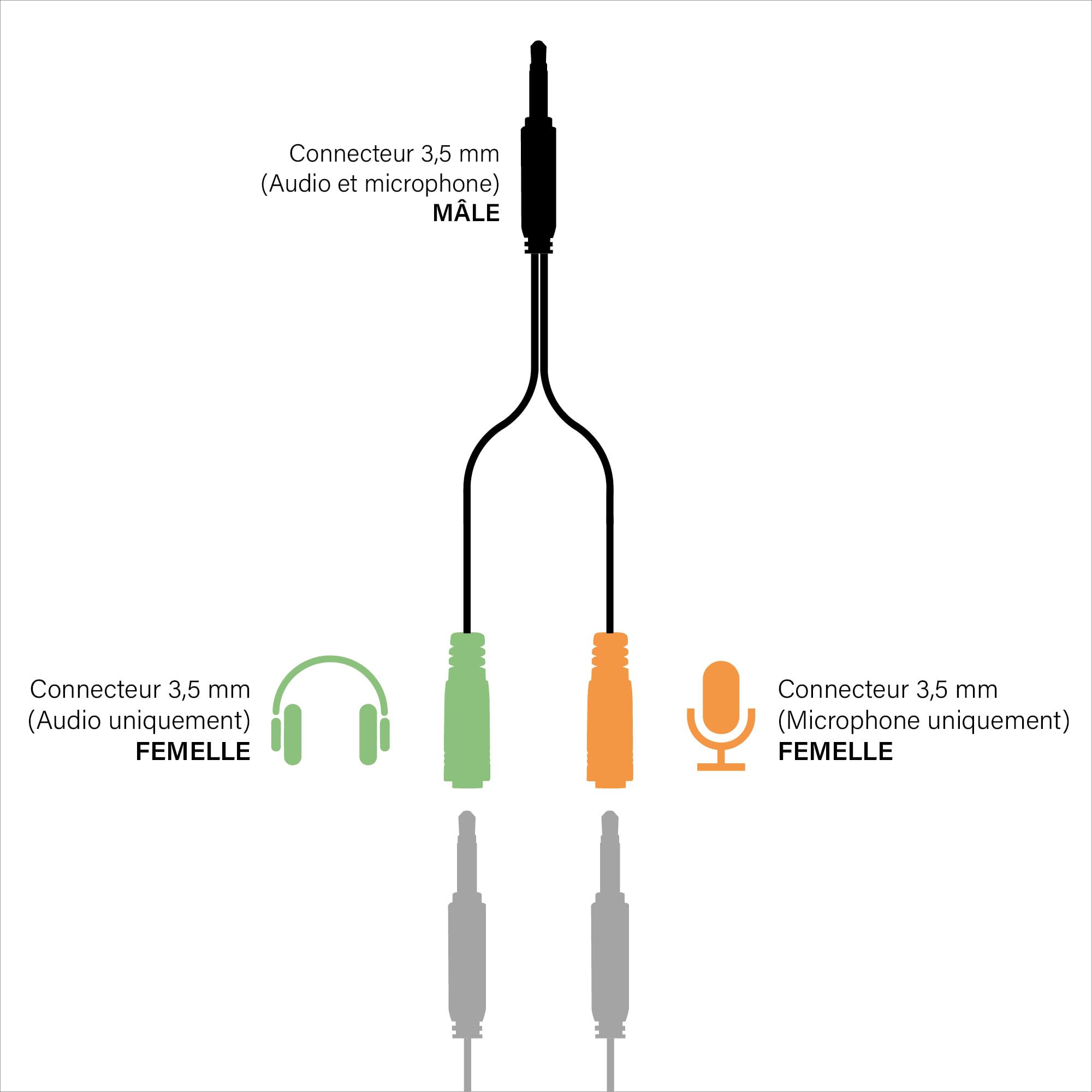 OcioDual Splitter do gniazda 3,5 mm męski na 2 żeński adapter audio do słuchawek i gniazda mikrofonowego do laptopa PC