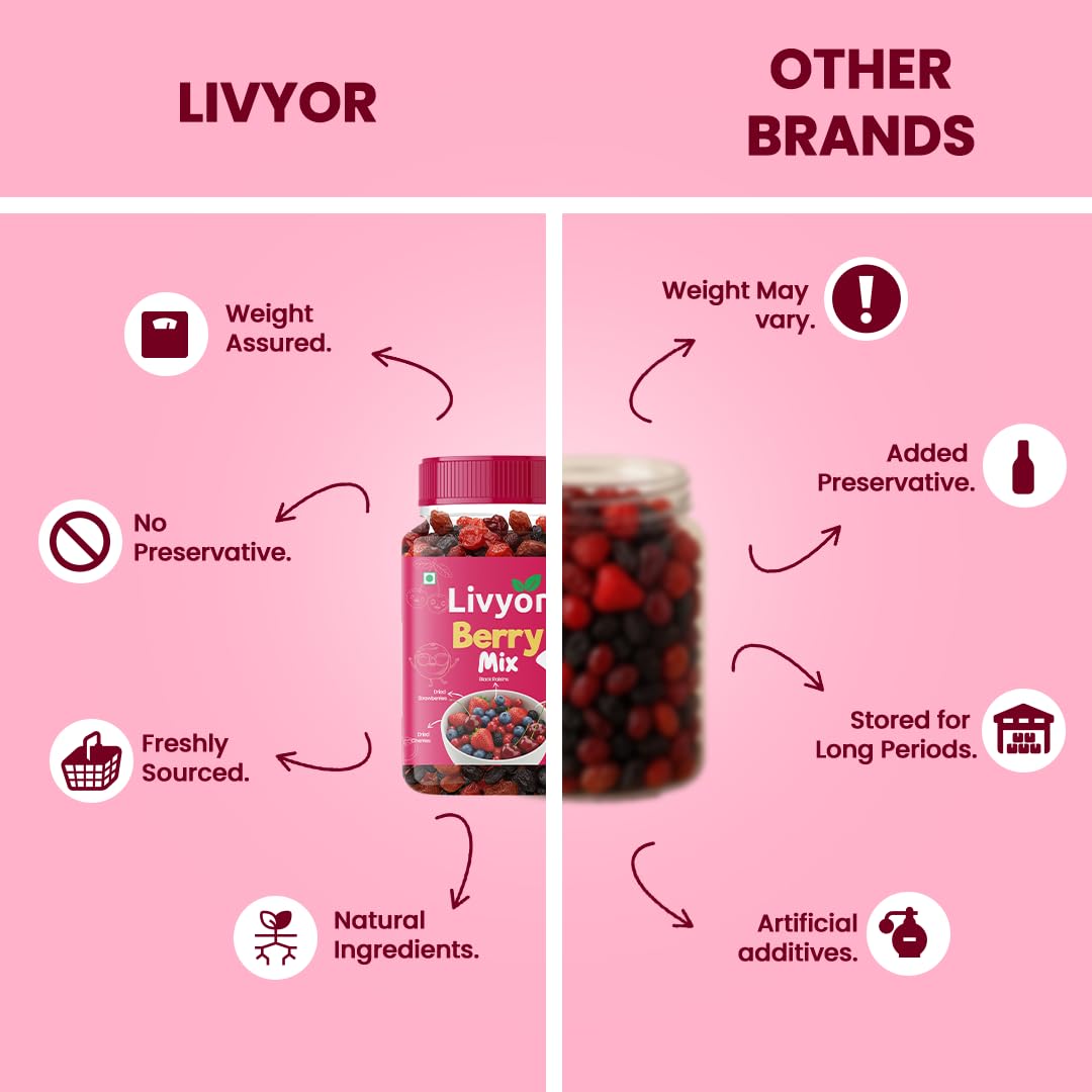 Livyor 5 in 1 Berry Mix for eating - 200 gm | Good Source of Fibre | Dried Cranberries | Black Raisins | Cherries | Blueberries | Strawberries | Berry Blast | Berries dry fruits | Berries fresh | Pack of 1 - Image 6 thumbnail